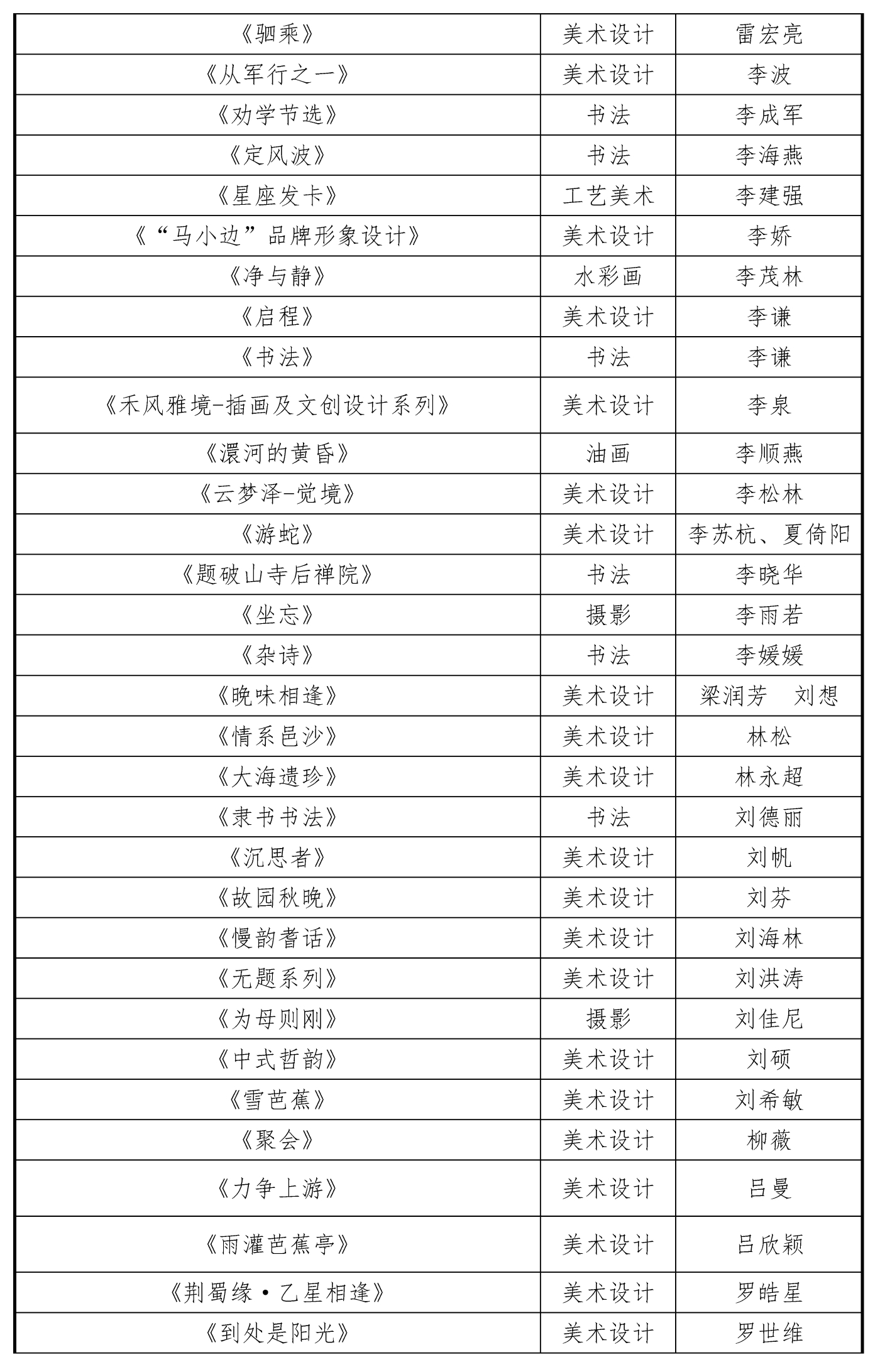 1009-2025首屆湖北省美育教師作品展初評(píng)結(jié)果20251010_頁面_4 1009-2025首屆湖北省美育教師作品展初評(píng)結(jié)果20251010_頁面_4