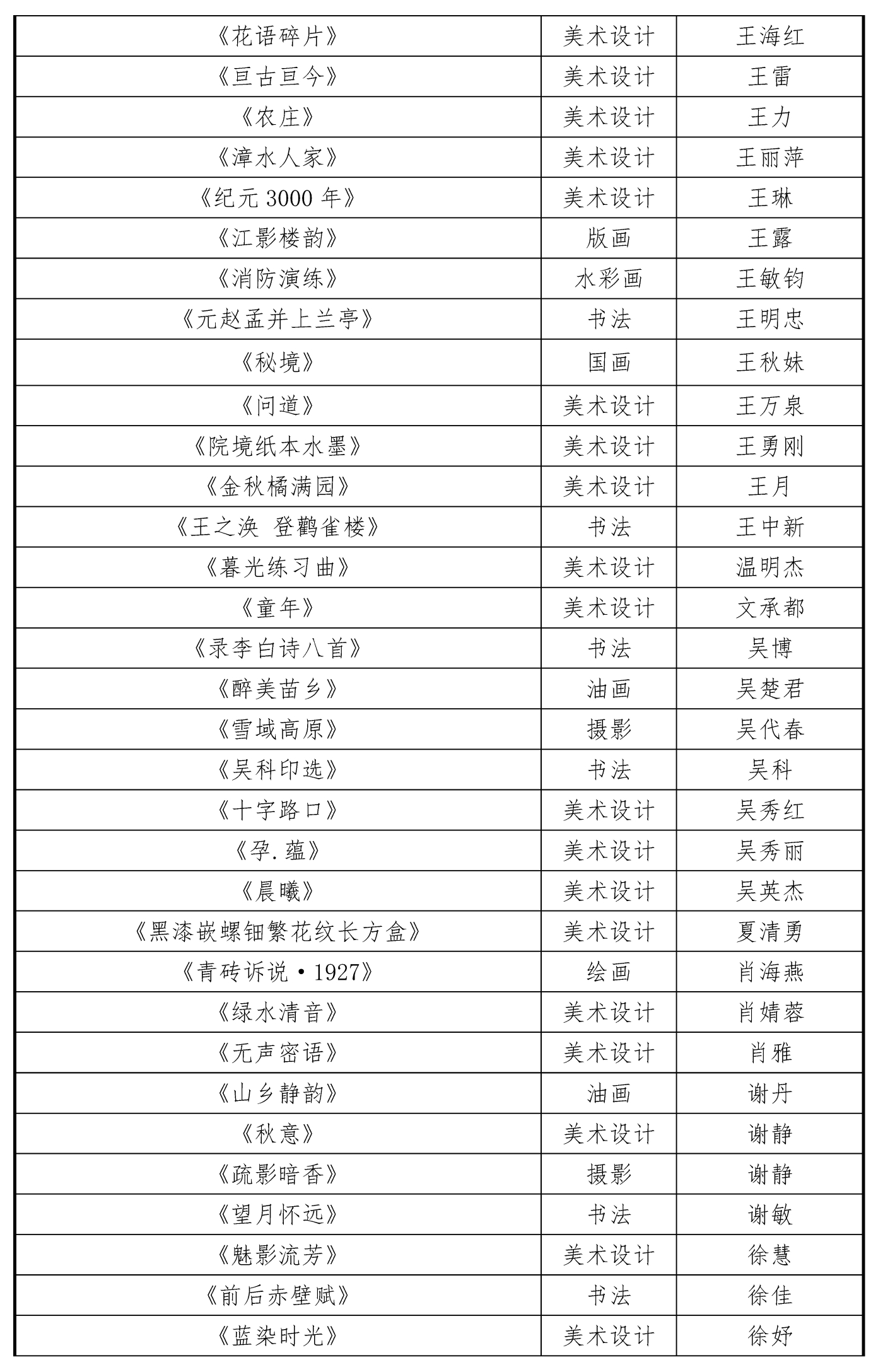 1009-2025首屆湖北省美育教師作品展初評(píng)結(jié)果20251010_頁面_6 1009-2025首屆湖北省美育教師作品展初評(píng)結(jié)果20251010_頁面_6