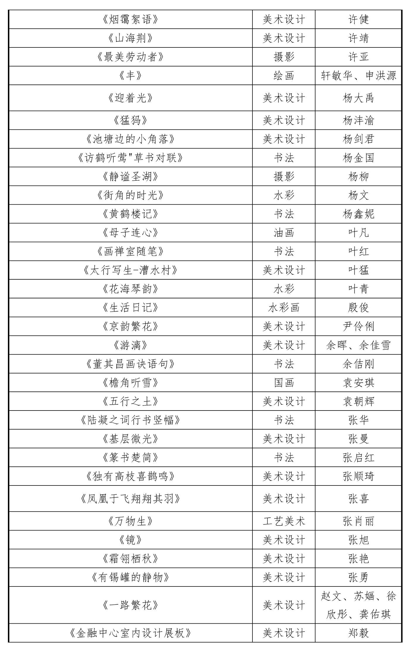 1009-2025首屆湖北省美育教師作品展初評(píng)結(jié)果20251010_頁面_7 1009-2025首屆湖北省美育教師作品展初評(píng)結(jié)果20251010_頁面_7