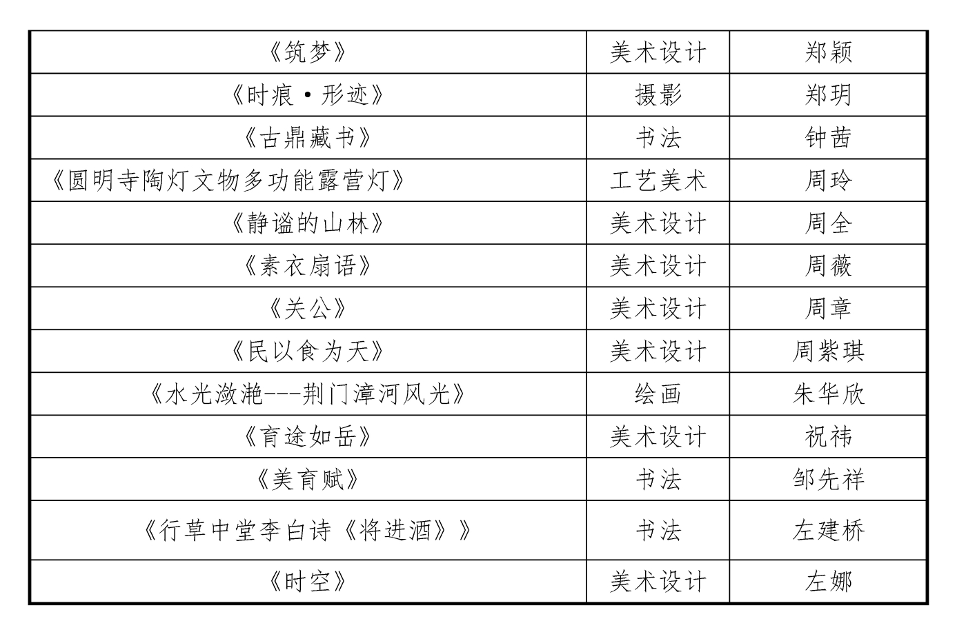 1009-2025首屆湖北省美育教師作品展初評(píng)結(jié)果20251010_頁面_8 1009-2025首屆湖北省美育教師作品展初評(píng)結(jié)果20251010_頁面_8